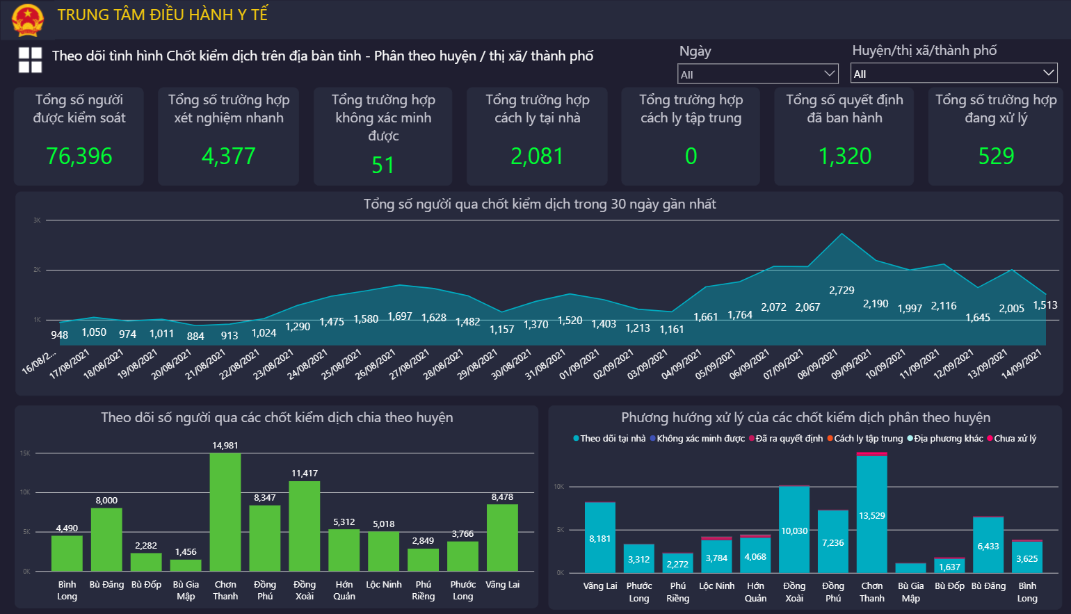 Sử dụng công nghệ để phòng chống dịch hiệu quả hơn - Ảnh 4. Sử dụng công nghệ để phòng chống dịch hiệu quả hơn - Ảnh 4.