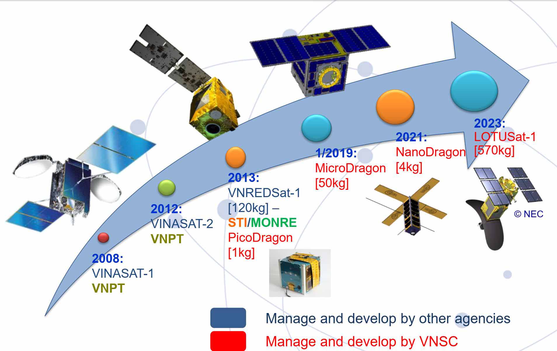 Việt Nam - hành trình phóng vệ tinh vào vũ trụ - Kỳ cuối: Giấc mơ những vì sao - Ảnh 1. Việt Nam - hành trình phóng vệ tinh vào vũ trụ - Kỳ cuối: Giấc mơ những vì sao - Ảnh 1.