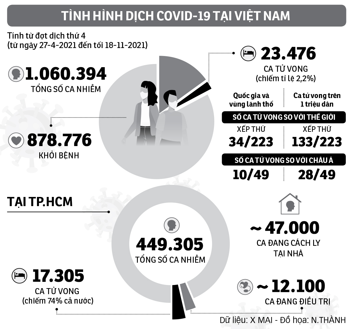 Bài học gì từ đợt dịch thứ 4 nhiều đau thương? - Ảnh 2.
