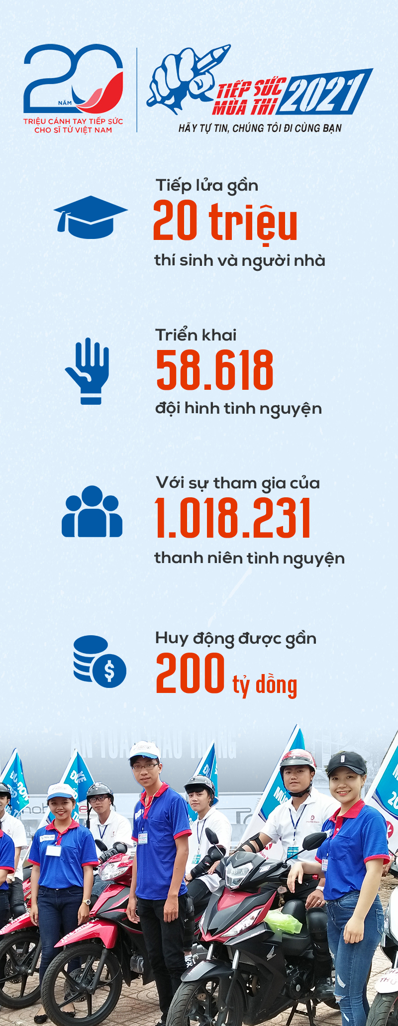 Tập đoàn Thiên Long 40 năm hành trình gắn bó tri thức Việt Nam - Ảnh 10.