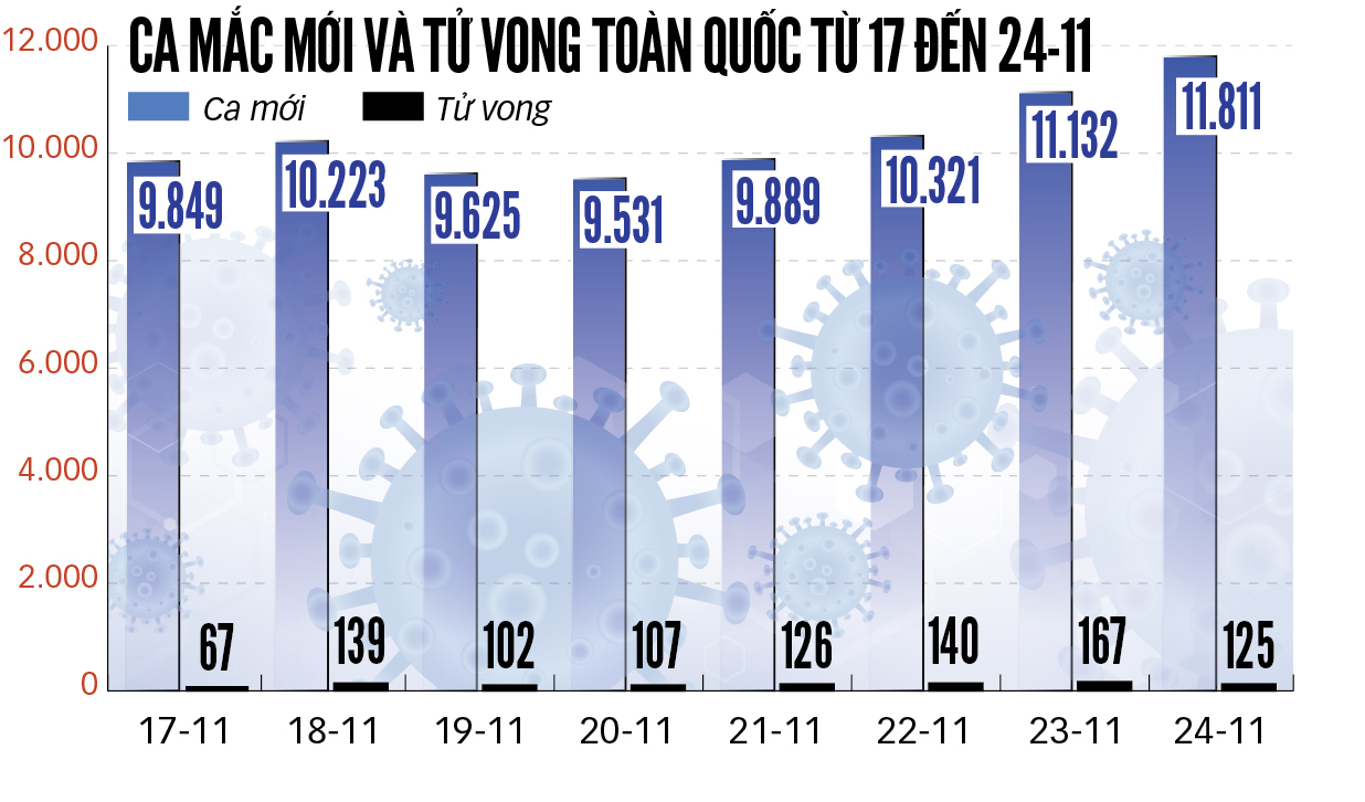 50% ca tử vong ở TP.HCM chưa tiêm vắc xin, thành phố đang đánh chặn số ca chuyển nặng - Ảnh 2.