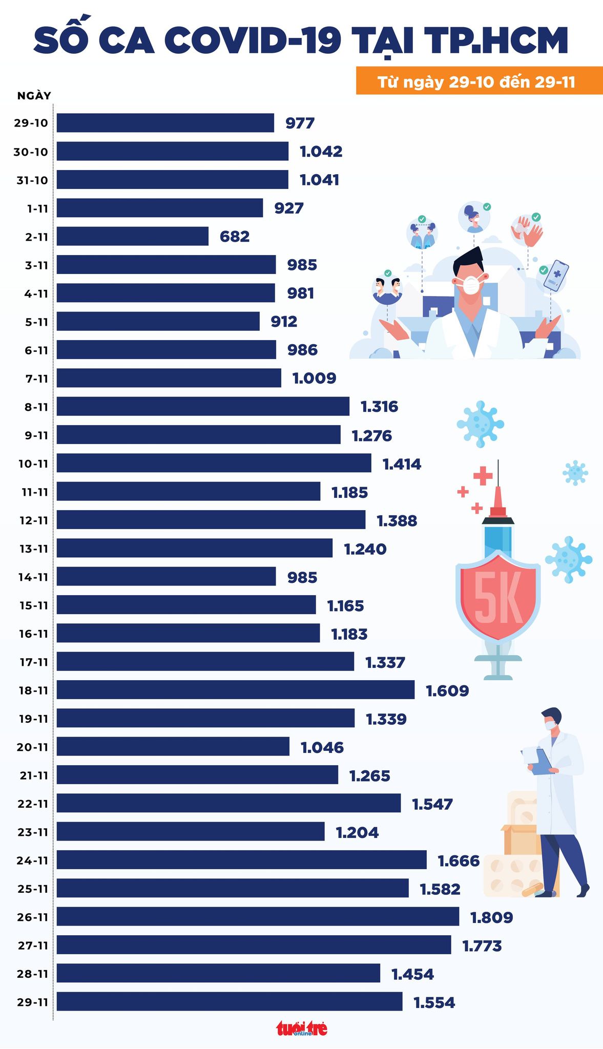 Tin COVID-19 chiều 29-11: An Giang, Hà Nội, Bà Rịa - Vũng Tàu tăng số ca mới - Ảnh 2. Tin COVID-19 chiều 29-11: An Giang, Hà Nội, Bà Rịa - Vũng Tàu tăng số ca mới - Ảnh 2.