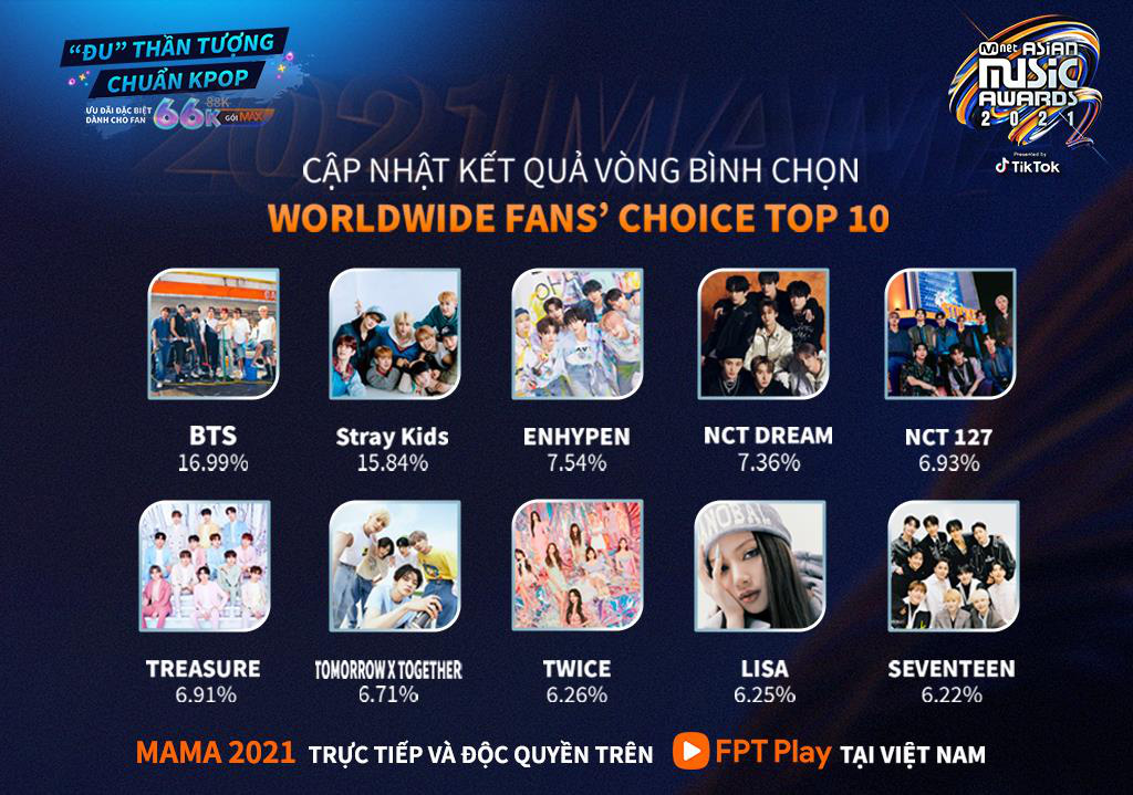 MAMA 2021 phát sóng tại Việt Nam trên FPT Play - Ảnh 2. MAMA 2021 phát sóng tại Việt Nam trên FPT Play - Ảnh 2.