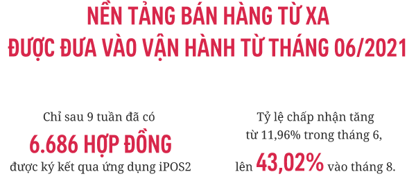 Chuyển đổi số tại AIA Việt Nam: Nâng tầm trải nghiệm khách hàng - Ảnh 8.