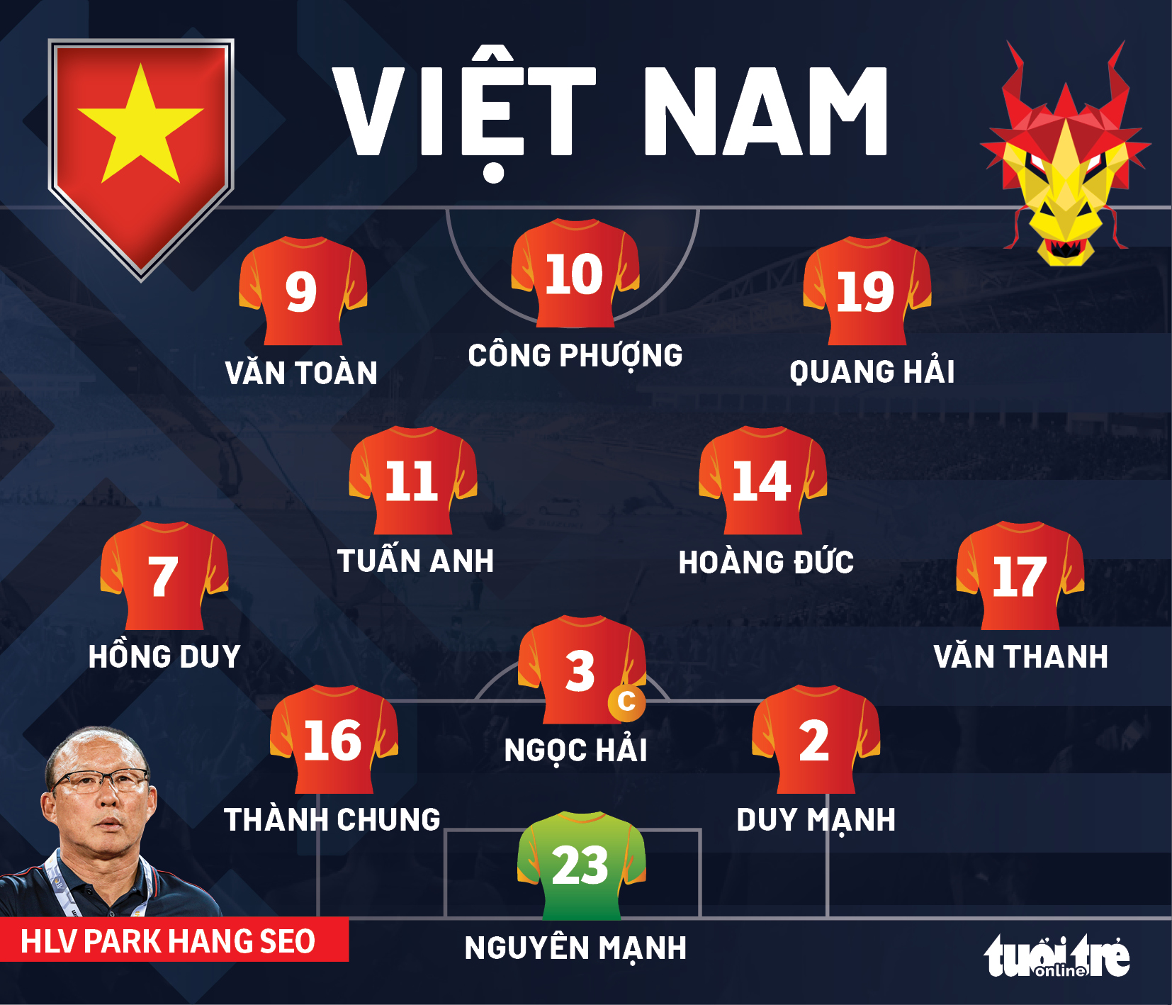 Việt Nam thua Thái Lan 0-2 ở bán kết lượt đi AFF Cup 2020 - Ảnh 4. Việt Nam thua Thái Lan 0-2 ở bán kết lượt đi AFF Cup 2020 - Ảnh 4.