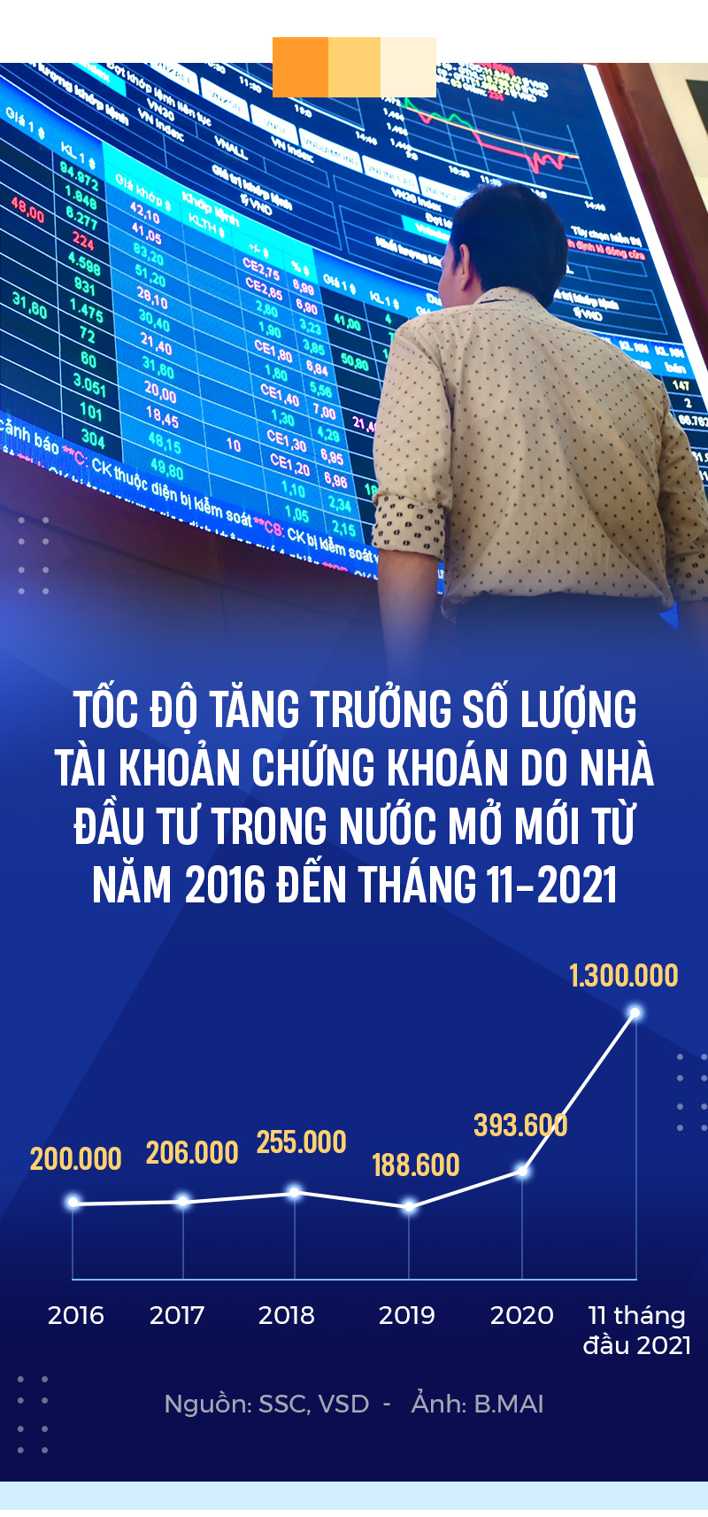 10 sự kiện kinh tế nổi bật 2021 do Báo Tuổi Trẻ bình chọn - Ảnh 21.
