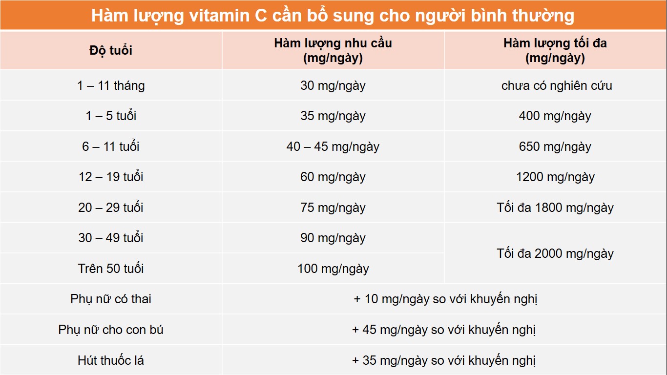 F0 điều trị tại nhà tự bổ sung nhiều vitamin C bị đau bụng, buồn nôn - Ảnh 2. F0 điều trị tại nhà tự bổ sung nhiều vitamin C bị đau bụng, buồn nôn - Ảnh 2.