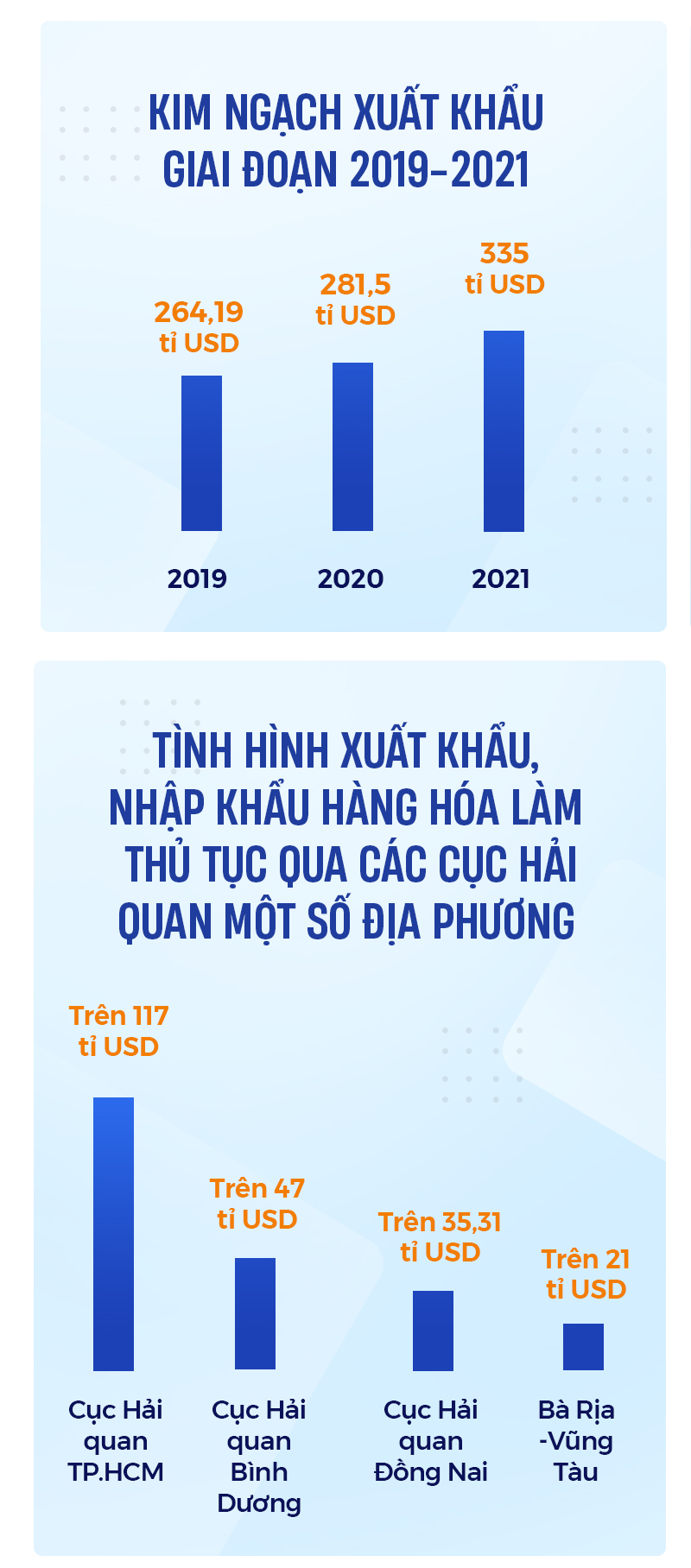 10 sự kiện kinh tế nổi bật 2021 do Báo Tuổi Trẻ bình chọn - Ảnh 8.