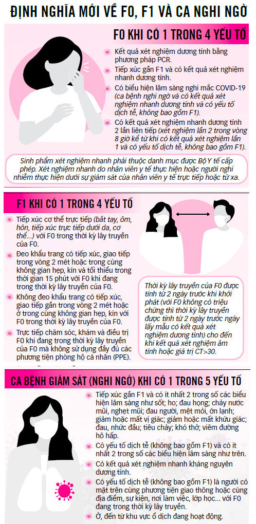 Định nghĩa lại các F trong tình hình mới: hạn chế thiệt hại kinh tế, tránh không để F1 oan - Ảnh 2. Định nghĩa lại các F trong tình hình mới: hạn chế thiệt hại kinh tế, tránh không để F1 oan - Ảnh 2.
