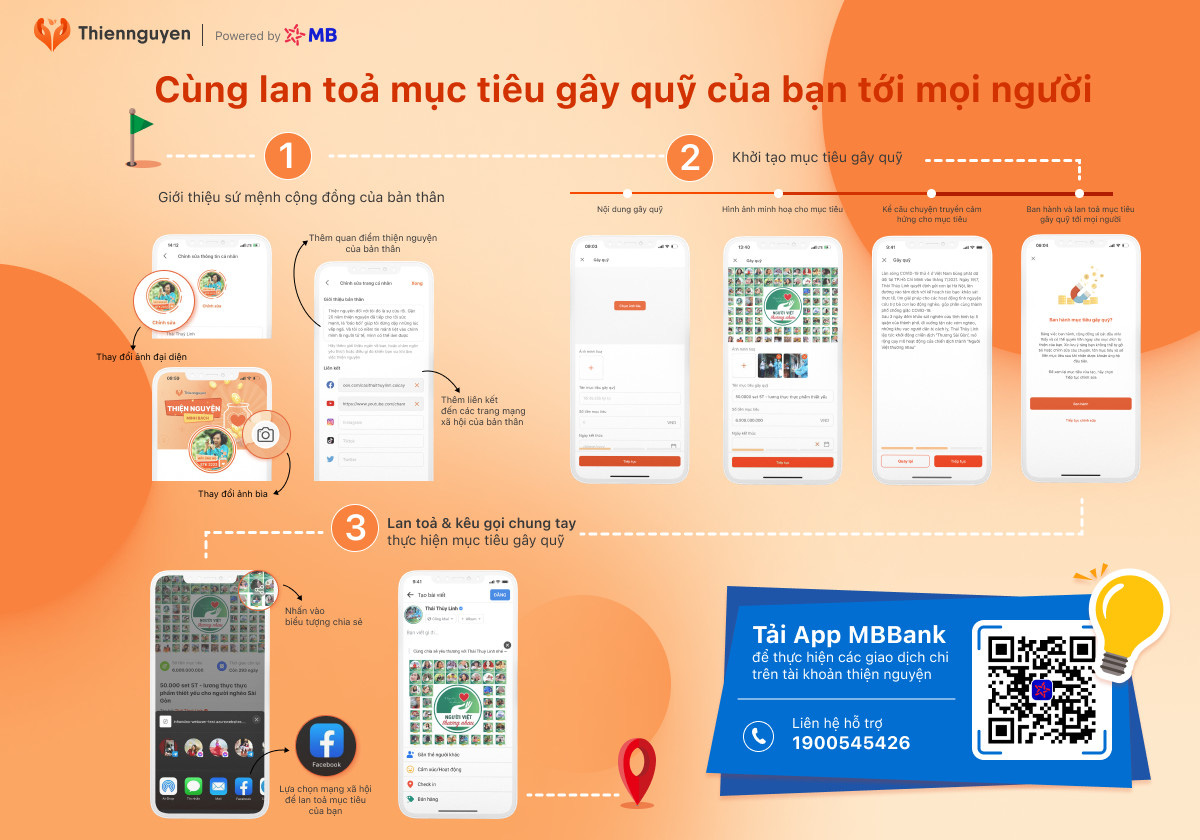 Không dùng tài khoản cá nhân kêu gọi từ thiện: giải pháp cho minh bạch trong sao kê - Ảnh 2.