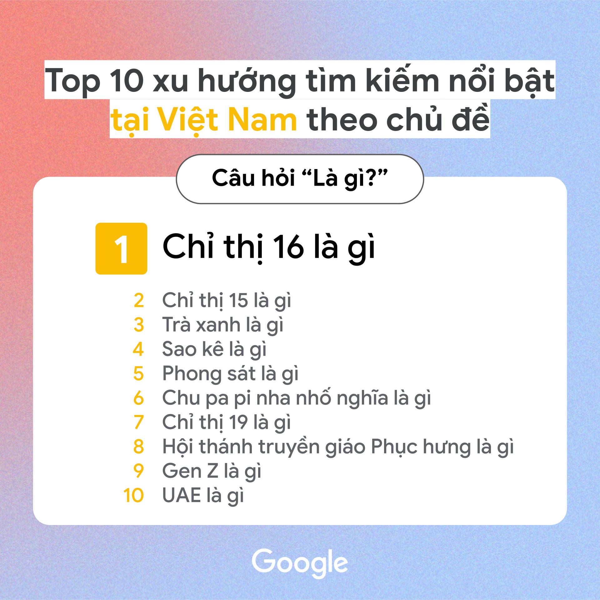 Năm 2021 người Việt hỏi Google: Trà xanh, sao kê là gì? Tại sao Triệu Vy bị phong sát? - Ảnh 3. Năm 2021 người Việt hỏi Google: Trà xanh, sao kê là gì? Tại sao Triệu Vy bị phong sát? - Ảnh 3.