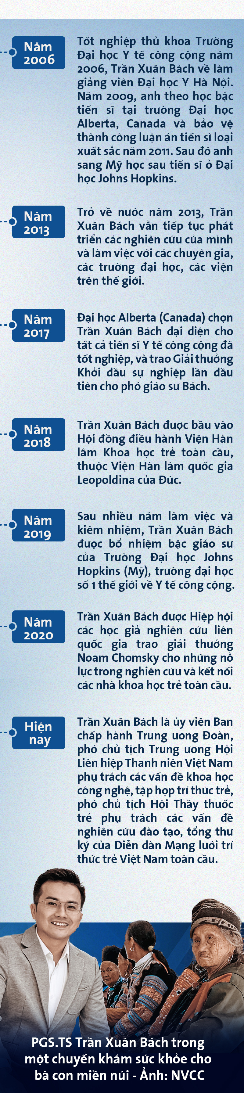 PGS Trần Xuân Bách: Làm khoa học như leo lên đỉnh núi mù sương - Ảnh 7.