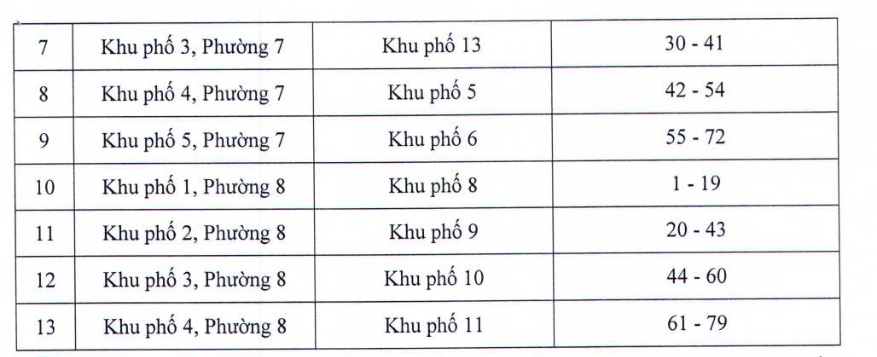 TP.HCM đổi tên một số khu phố sau sắp xếp đơn vị hành chính - Ảnh 3.