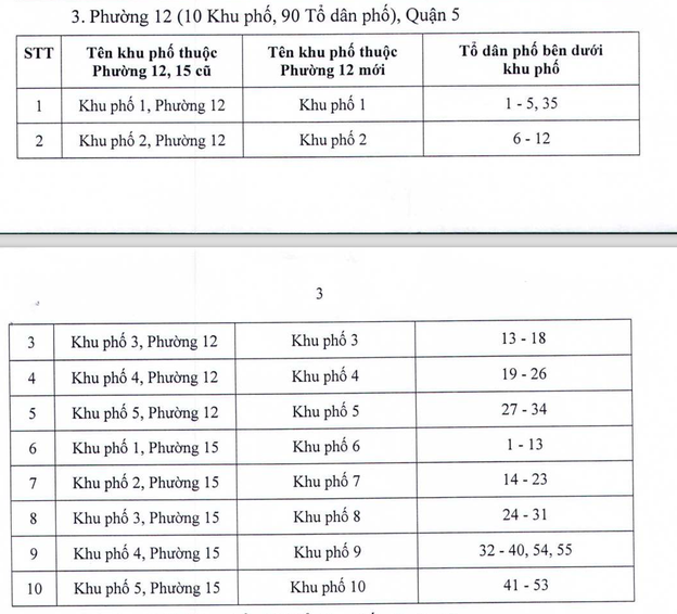 TP.HCM đổi tên một số khu phố sau sắp xếp đơn vị hành chính - Ảnh 5.