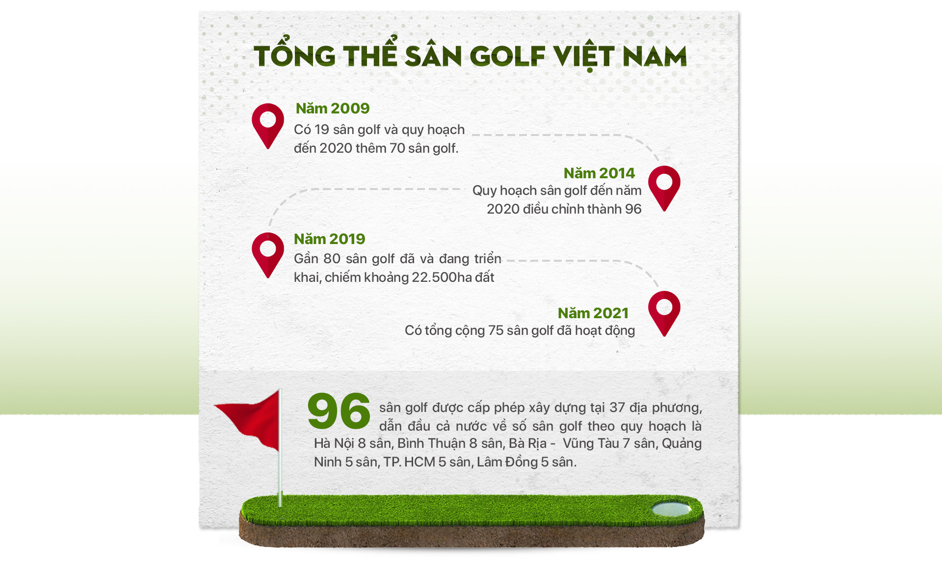 Bùng nổ sân GOLF - Ảnh 9.