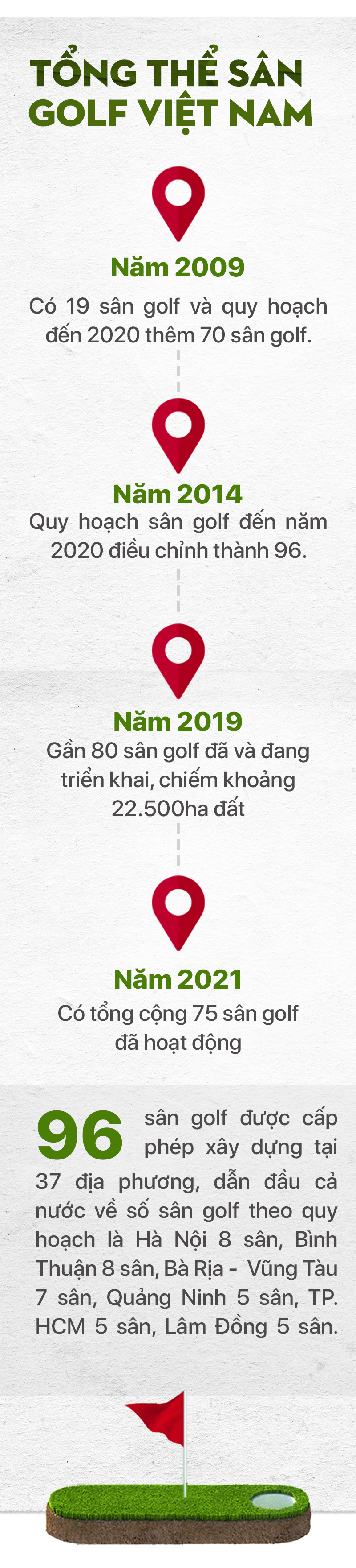 Bùng nổ sân GOLF - Ảnh 9.
