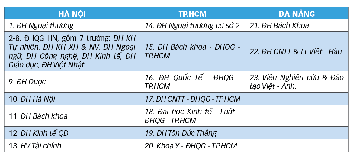 ACT: Rộng cửa vào các trường đại học top đầu ở VN - Ảnh 2. ACT: Rộng cửa vào các trường đại học top đầu ở VN - Ảnh 2.
