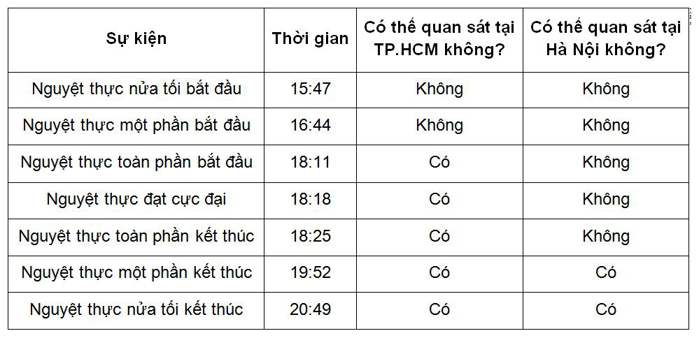Chuẩn bị đón sự kiện thiên văn 2 trong 1: ‘Siêu trăng máu’ - Ảnh 2. Chuẩn bị đón sự kiện thiên văn 2 trong 1: ‘Siêu trăng máu’ - Ảnh 2.