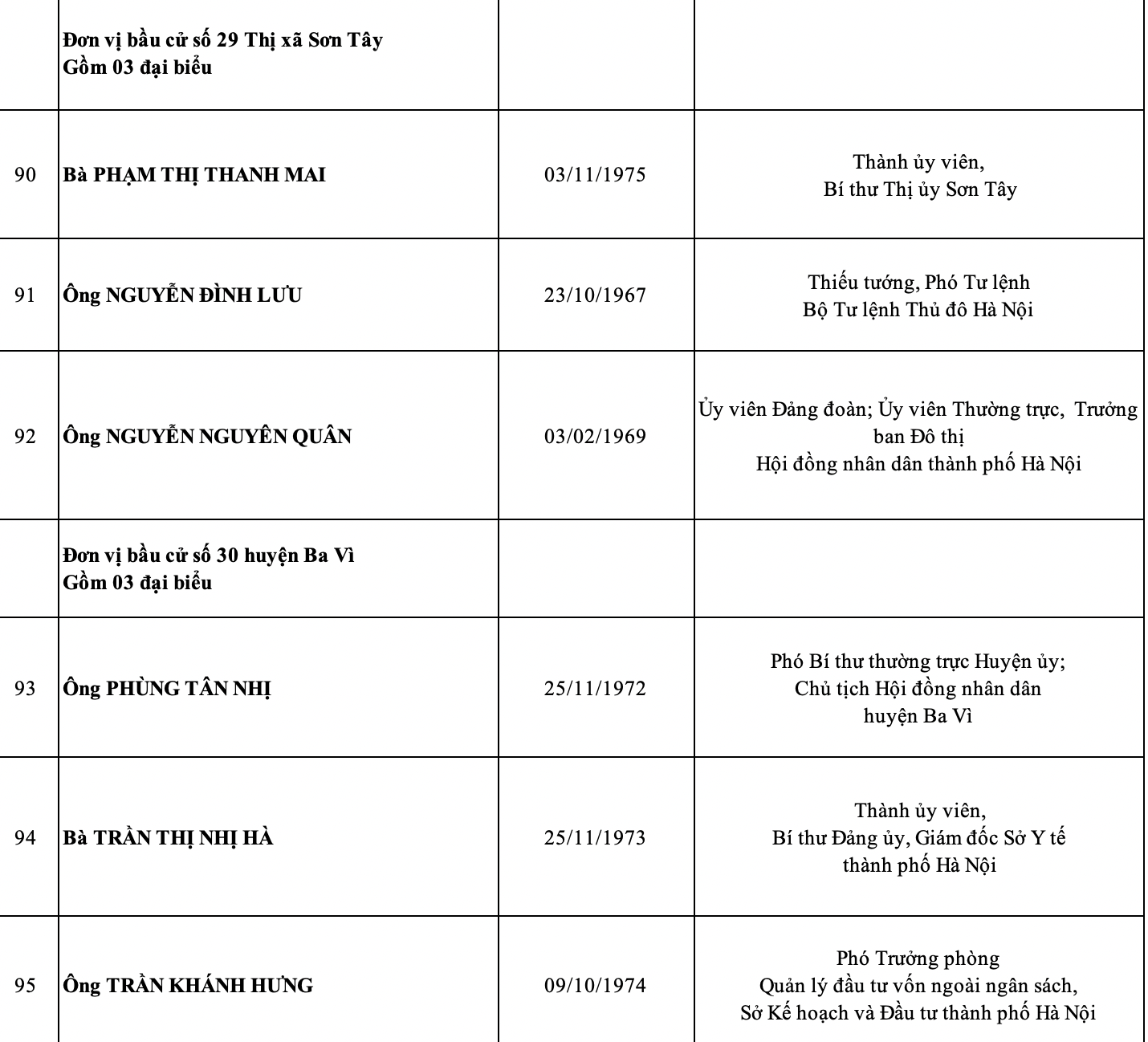 Hà Nội công bố danh sách 95 đại biểu HĐND thành phố nhiệm kỳ 2021-2026 - Ảnh 18.