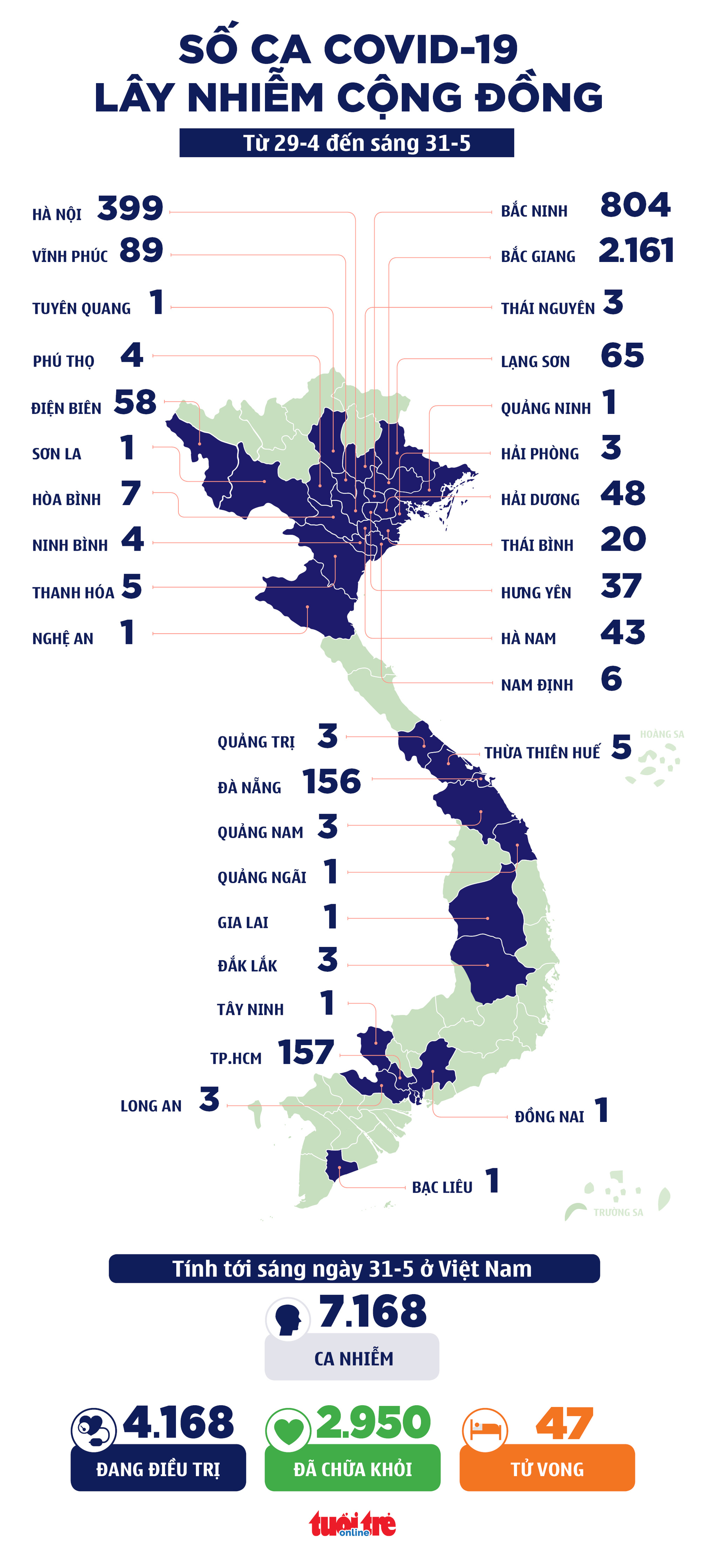 Sáng 31-5: thêm 61 ca mắc COVID-19 mới, lần đầu cách ly người bệnh ngoài bệnh viện - Ảnh 3.