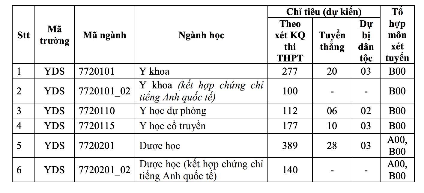 ĐH Y dược TP.HCM không tăng học phí khóa 2021 như dự kiến - Ảnh 2. ĐH Y dược TP.HCM không tăng học phí khóa 2021 như dự kiến - Ảnh 2.