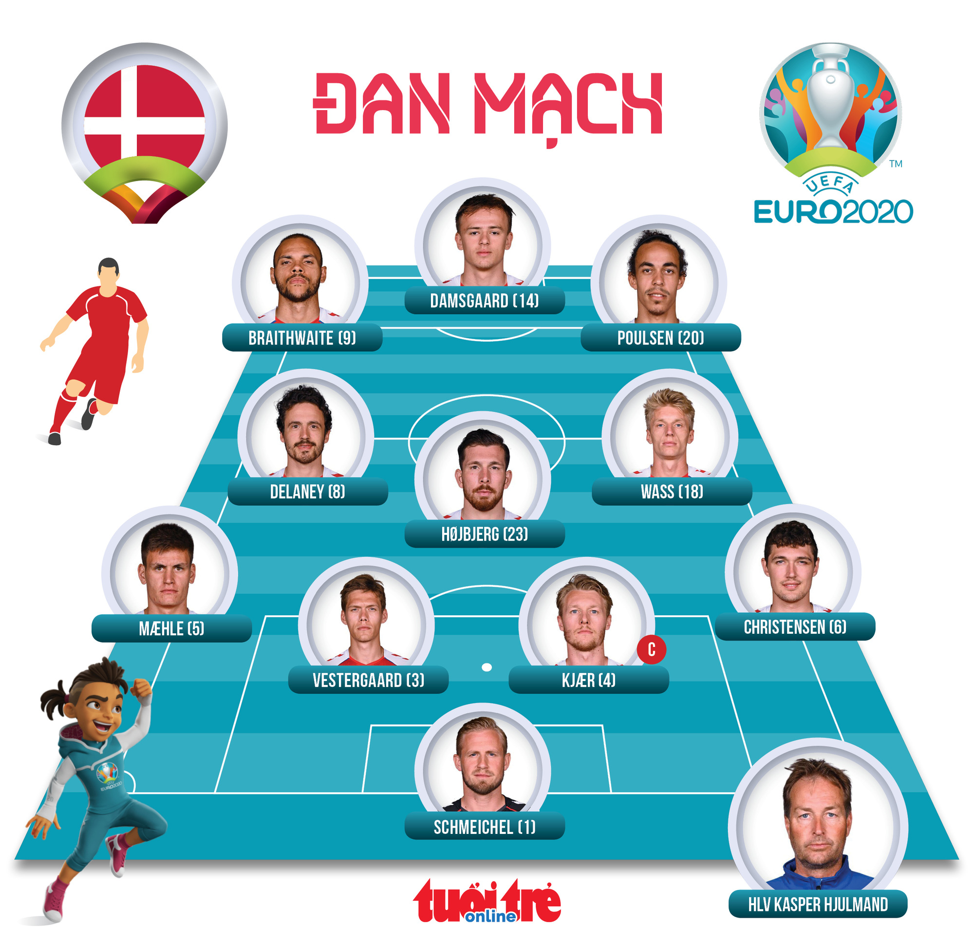 Thắng ngược Đan Mạch, Bỉ giành vé vào vòng 16 đội - Ảnh 5.