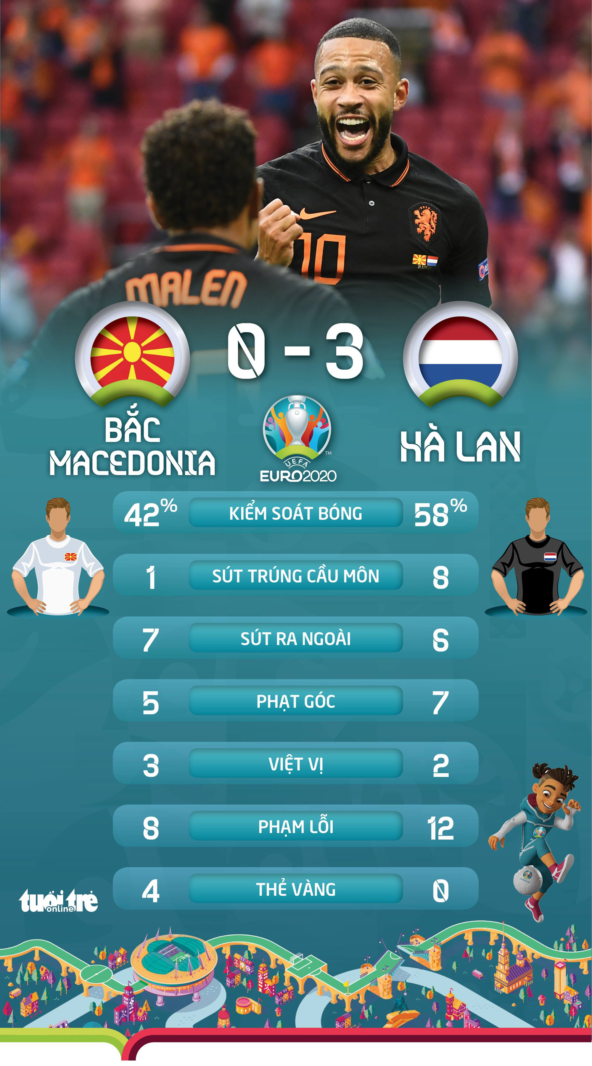 Áo nối gót Hà Lan vào vòng 16 đội, Ukraine phải chờ - Ảnh 3.