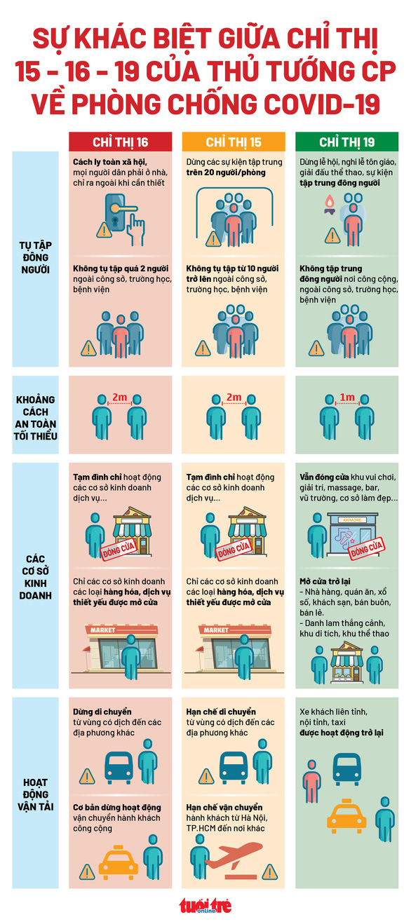 Bắc Giang gỡ phong tỏa huyện Việt Yên, chuyển sang giãn cách xã hội - Ảnh 2. Bắc Giang gỡ phong tỏa huyện Việt Yên, chuyển sang giãn cách xã hội - Ảnh 2.