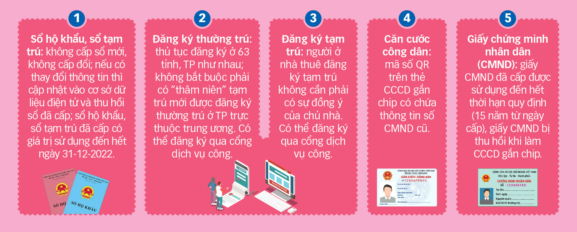 Từ 1-7, chấm dứt cấp sổ hộ khẩu, sổ tạm trú giấy - Ảnh 3. Từ 1-7, chấm dứt cấp sổ hộ khẩu, sổ tạm trú giấy - Ảnh 3.