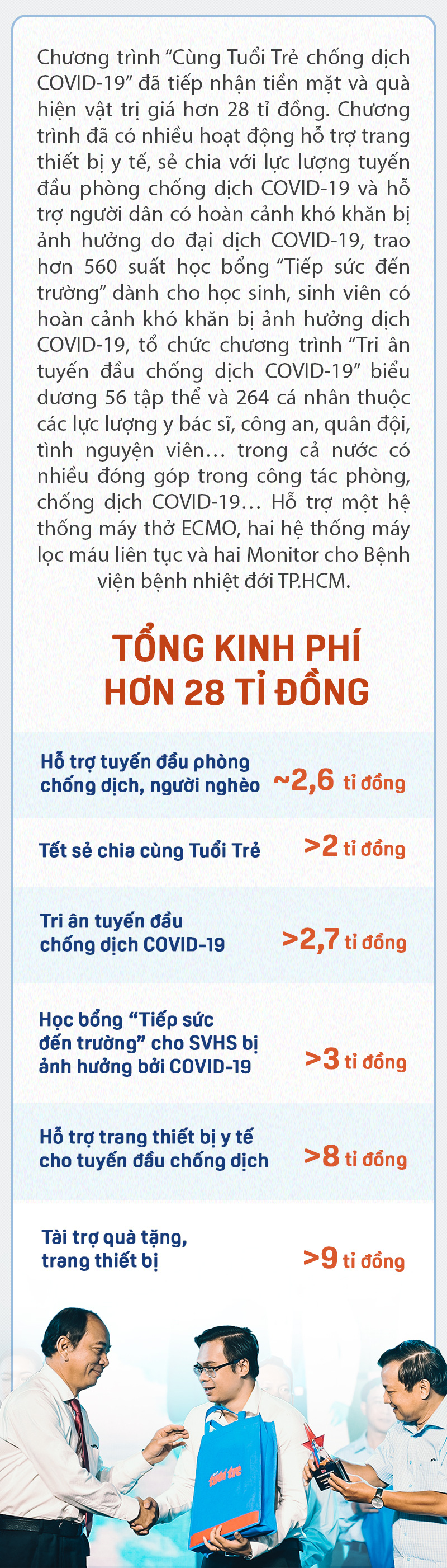 Đồ hoạ Cùng Tuổi trẻ góp vắc xin covid tính đến 31-5-2021 bản desktop - Đồ hoạ: VŨ HOÀNG Đồ hoạ Cùng Tuổi trẻ góp vắc xin covid tính đến 31-5-2021 bản desktop - Đồ hoạ: VŨ HOÀNG