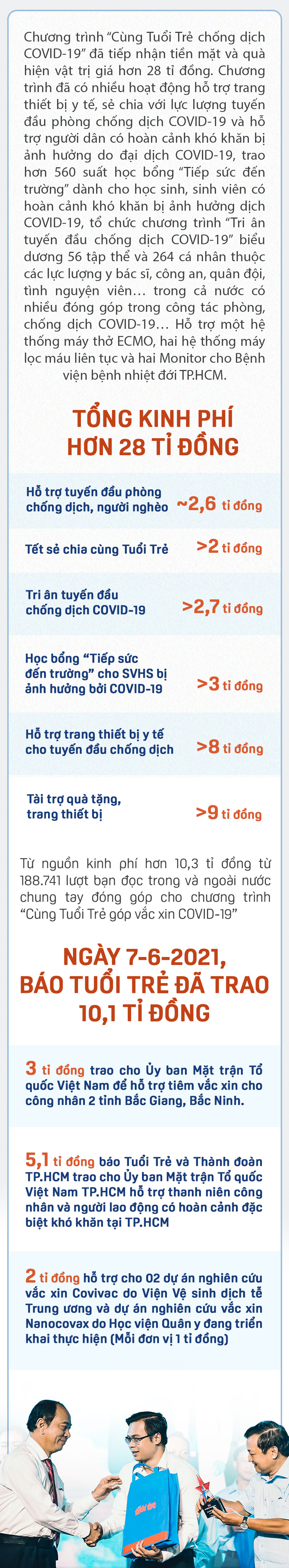 Hy vọng cuối năm 2021 có vắc xin ngừa COVID-19 made in Việt Nam - Ảnh 6. Hy vọng cuối năm 2021 có vắc xin ngừa COVID-19 made in Việt Nam - Ảnh 6.