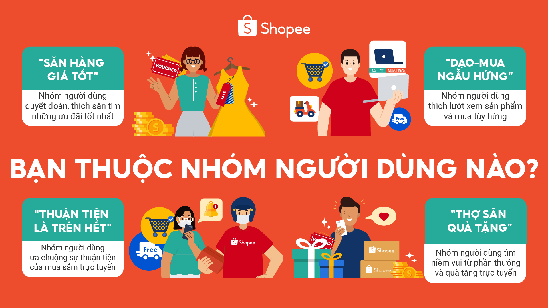 Shopee công bố 4 nhóm khách hàng thường xuyên mua sắm trực tuyến - Ảnh 1. Shopee công bố 4 nhóm khách hàng thường xuyên mua sắm trực tuyến - Ảnh 1.