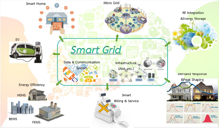 Dùng Google Earth để tích hợp quản lý vận hành hệ thống điện - Ảnh 1. Dùng Google Earth để tích hợp quản lý vận hành hệ thống điện - Ảnh 1.