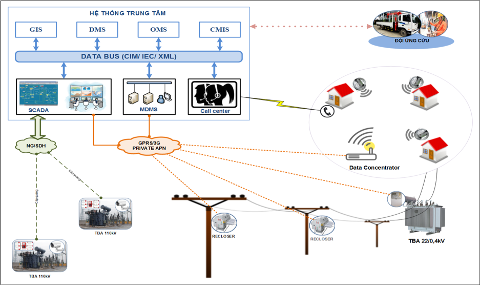 Dùng Google Earth để tích hợp quản lý vận hành hệ thống điện - Ảnh 2. Dùng Google Earth để tích hợp quản lý vận hành hệ thống điện - Ảnh 2.