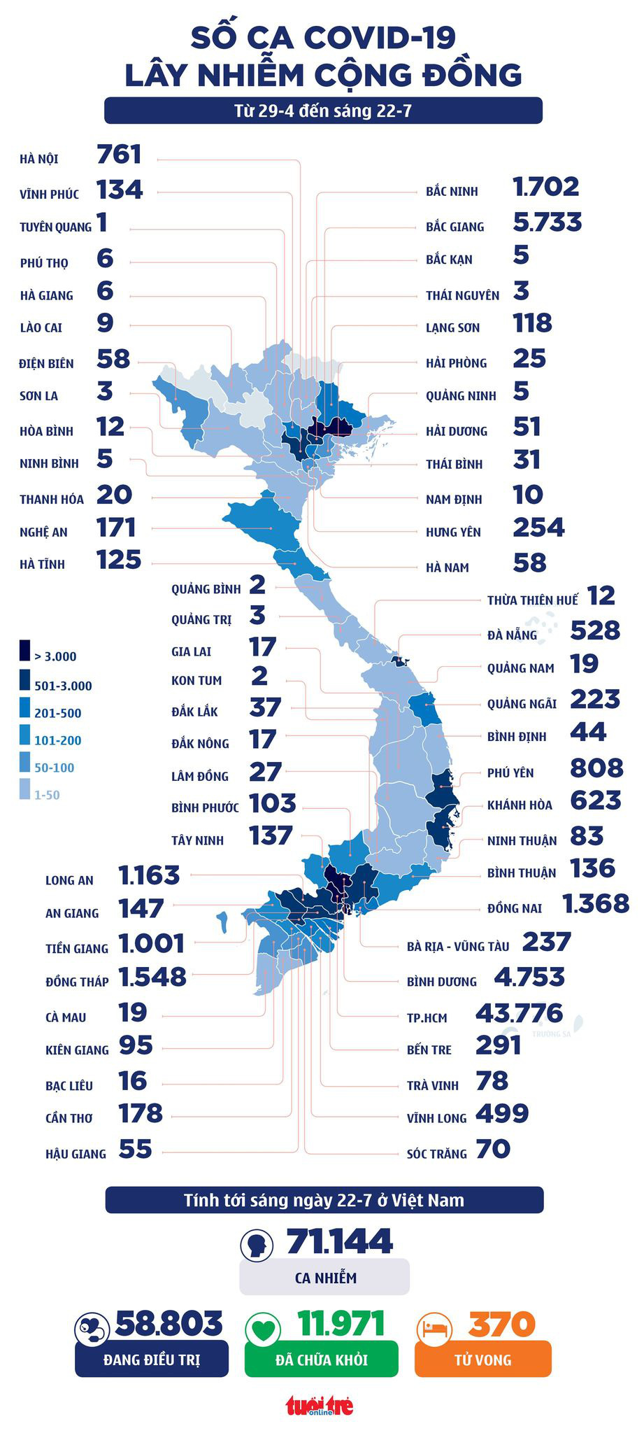 Sáng 22-7: cả nước 2.967 ca mắc COVID-19 mới, thêm Quảng Bình có dịch - Ảnh 1. Sáng 22-7: cả nước 2.967 ca mắc COVID-19 mới, thêm Quảng Bình có dịch - Ảnh 1.