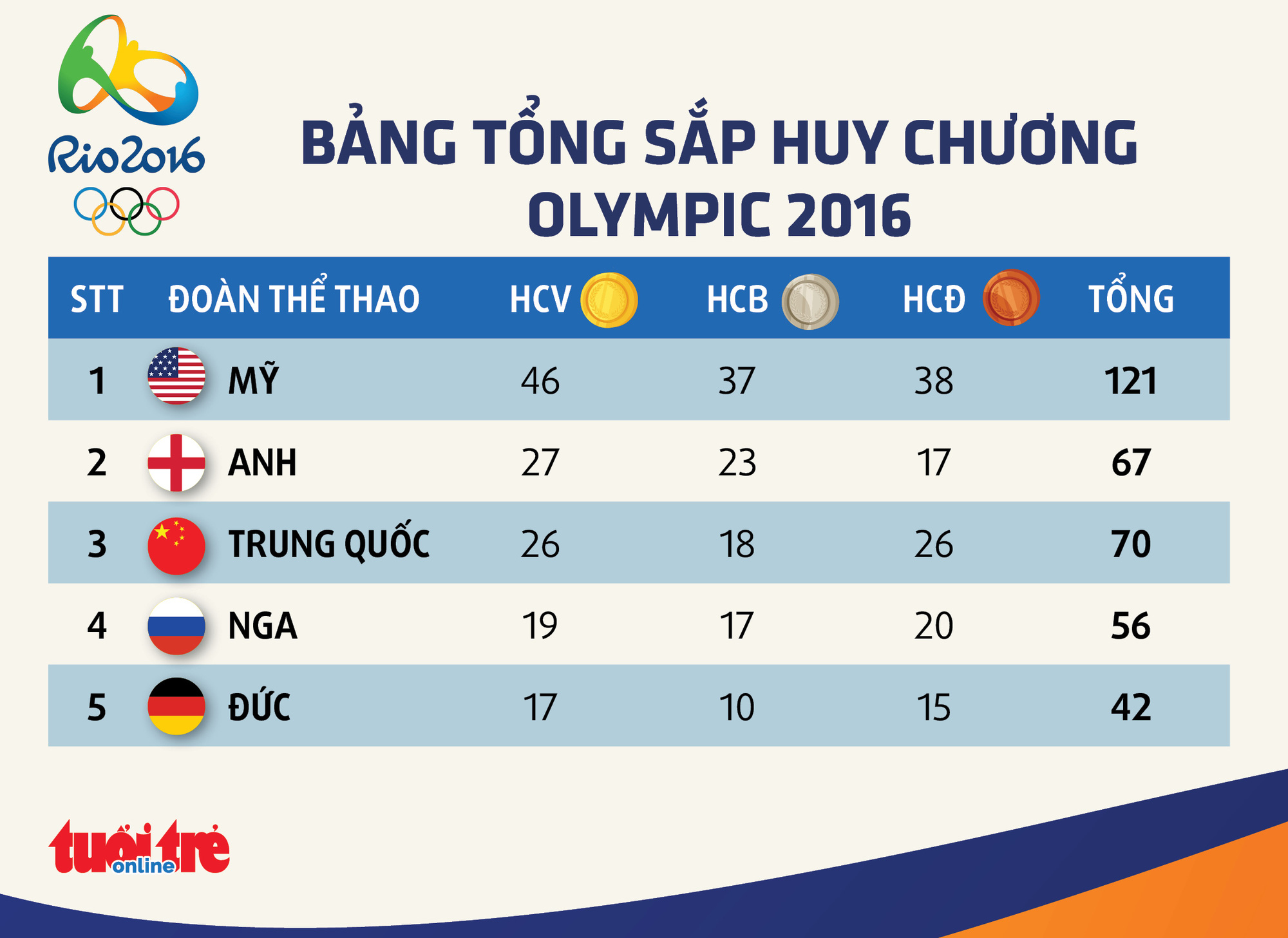 Đài lửa đã được thắp sáng, Olympic 2020 chính thức khai mạc - Ảnh 20.