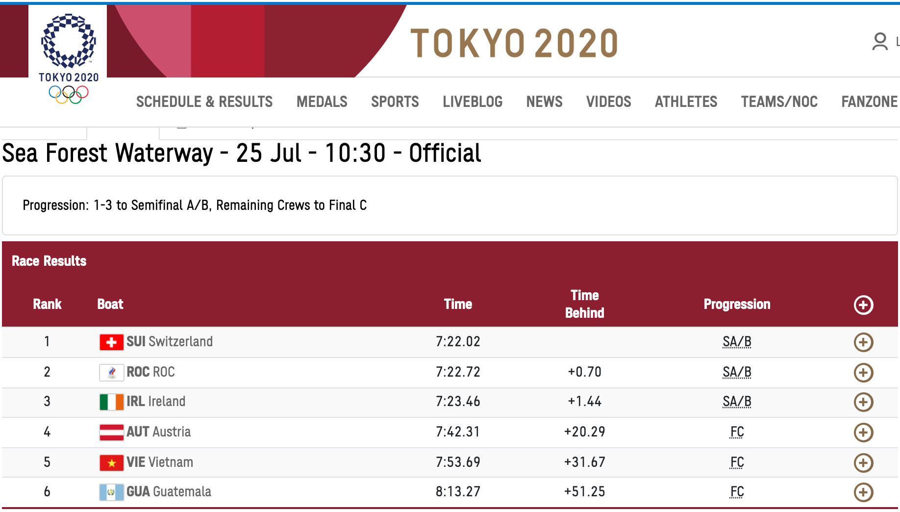 Kết quả Olympic 2020 ngày 25-7: Ngày không vui của thể thao Việt Nam - Ảnh 10.