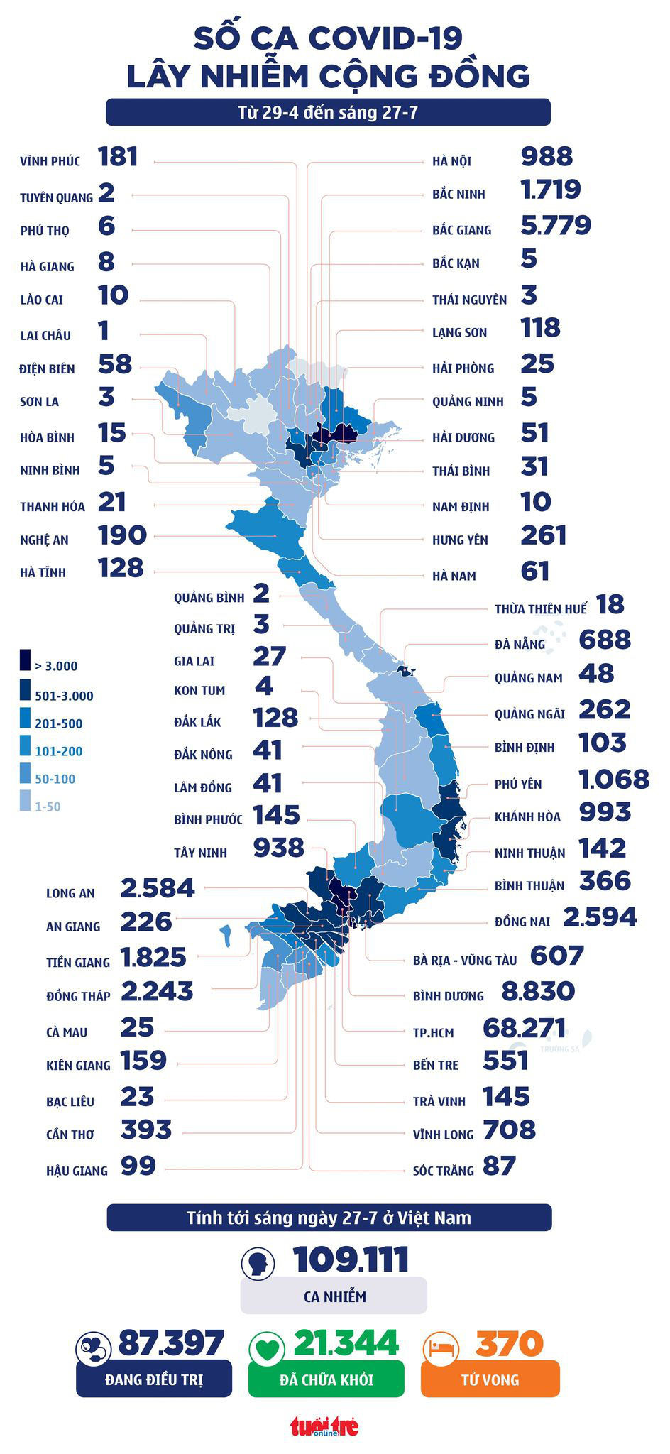 Sáng 27-7: Cả  nước thêm 2.764 ca mắc COVID-19, TP.HCM chuyển chiến lược phòng chống dịch - Ảnh 2.