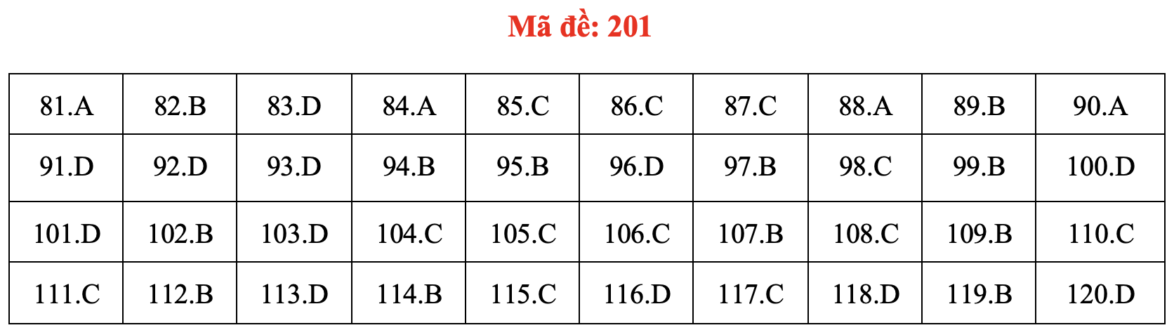 Đề và bài giải môn sinh học thi tốt nghiệp THPT 2021 - Ảnh 6. Đề và bài giải môn sinh học thi tốt nghiệp THPT 2021 - Ảnh 6.