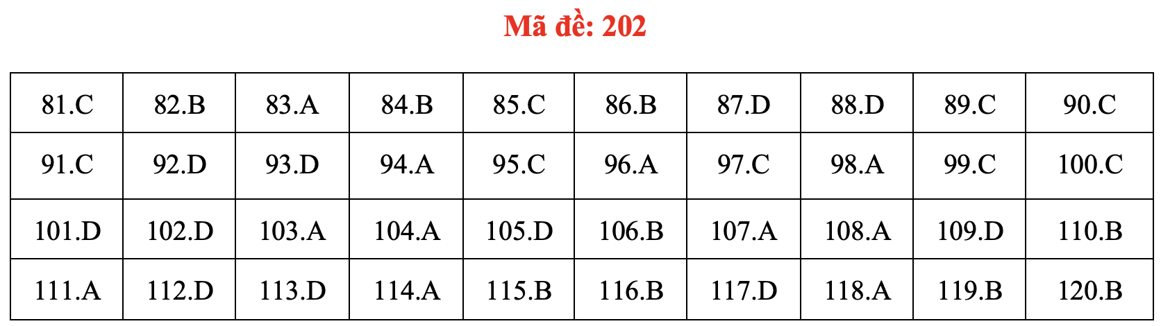 Đề và bài giải môn sinh học thi tốt nghiệp THPT 2021 - Ảnh 7. Đề và bài giải môn sinh học thi tốt nghiệp THPT 2021 - Ảnh 7.