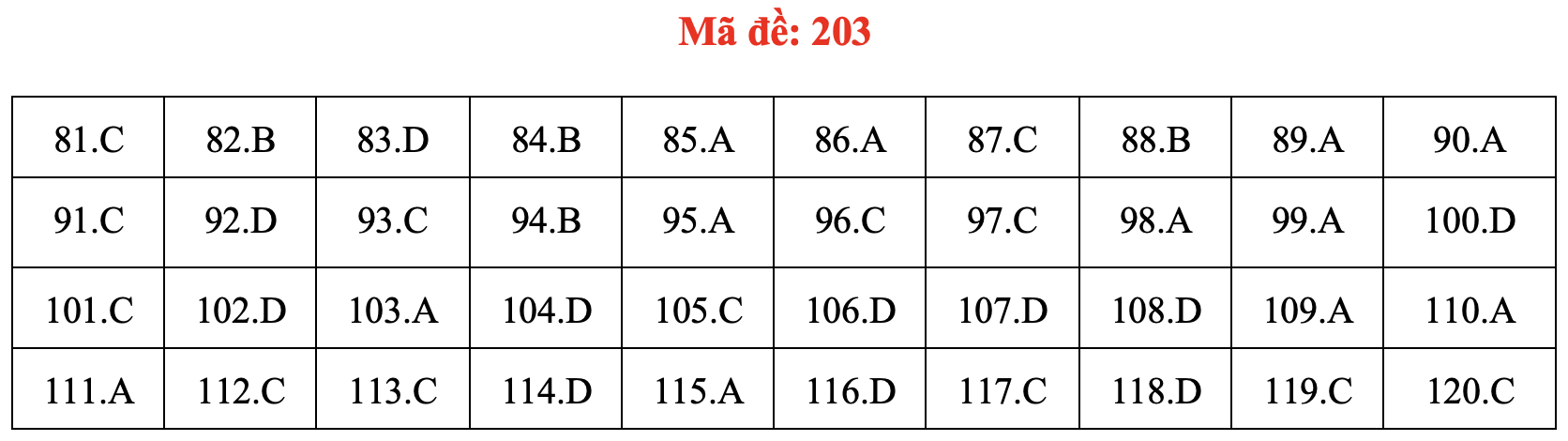 Đề và bài giải môn sinh học thi tốt nghiệp THPT 2021 - Ảnh 8. Đề và bài giải môn sinh học thi tốt nghiệp THPT 2021 - Ảnh 8.