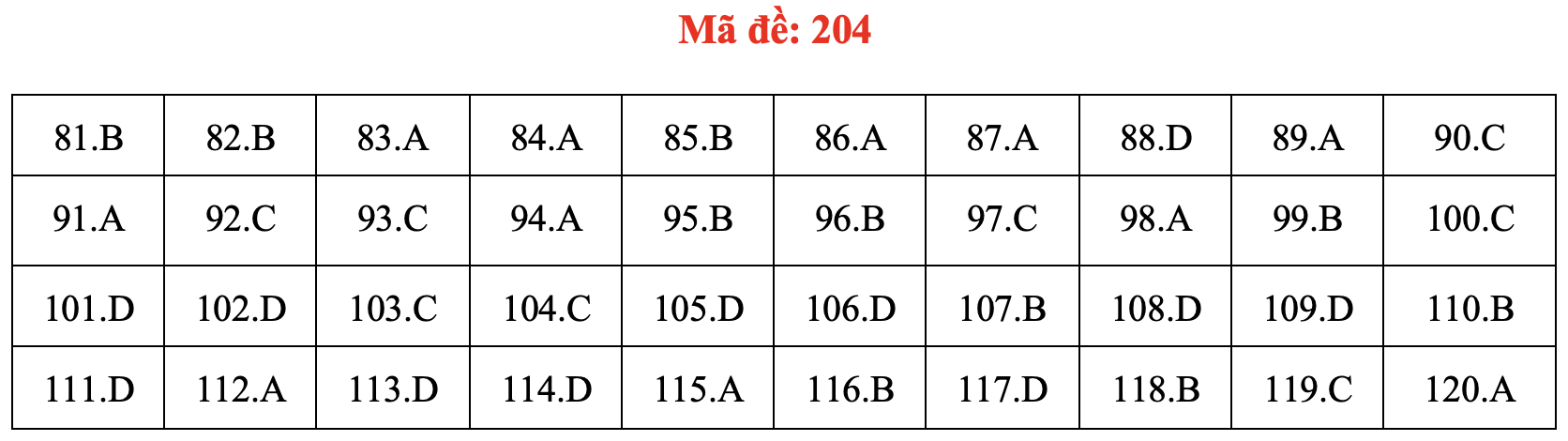 Đề và bài giải môn sinh học thi tốt nghiệp THPT 2021 - Ảnh 9. Đề và bài giải môn sinh học thi tốt nghiệp THPT 2021 - Ảnh 9.