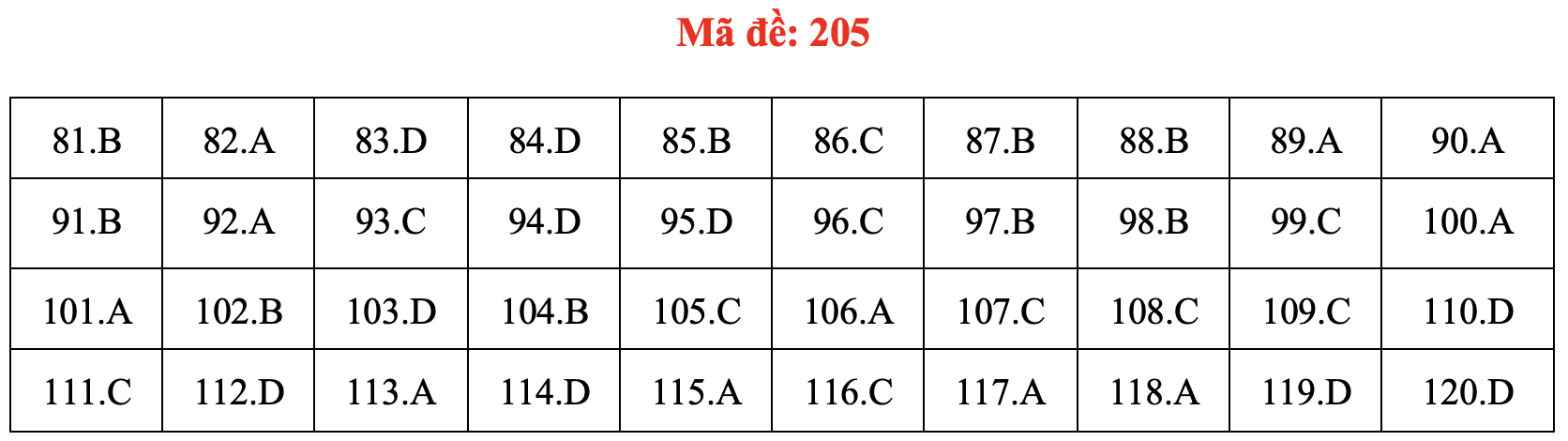 Đề và bài giải môn sinh học thi tốt nghiệp THPT 2021 - Ảnh 10. Đề và bài giải môn sinh học thi tốt nghiệp THPT 2021 - Ảnh 10.