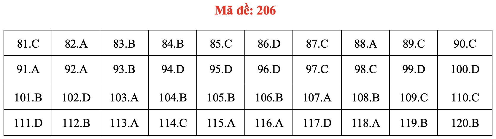 Đề và bài giải môn sinh học thi tốt nghiệp THPT 2021 - Ảnh 11. Đề và bài giải môn sinh học thi tốt nghiệp THPT 2021 - Ảnh 11.