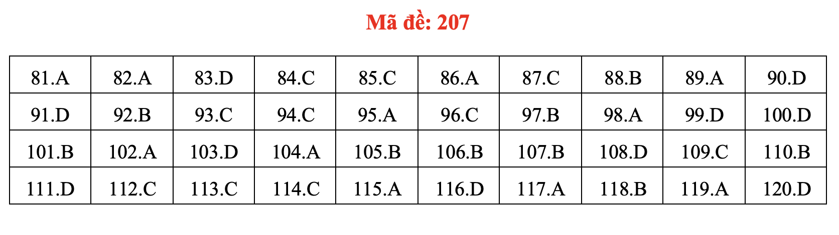 Đề và bài giải môn sinh học thi tốt nghiệp THPT 2021 - Ảnh 12. Đề và bài giải môn sinh học thi tốt nghiệp THPT 2021 - Ảnh 12.