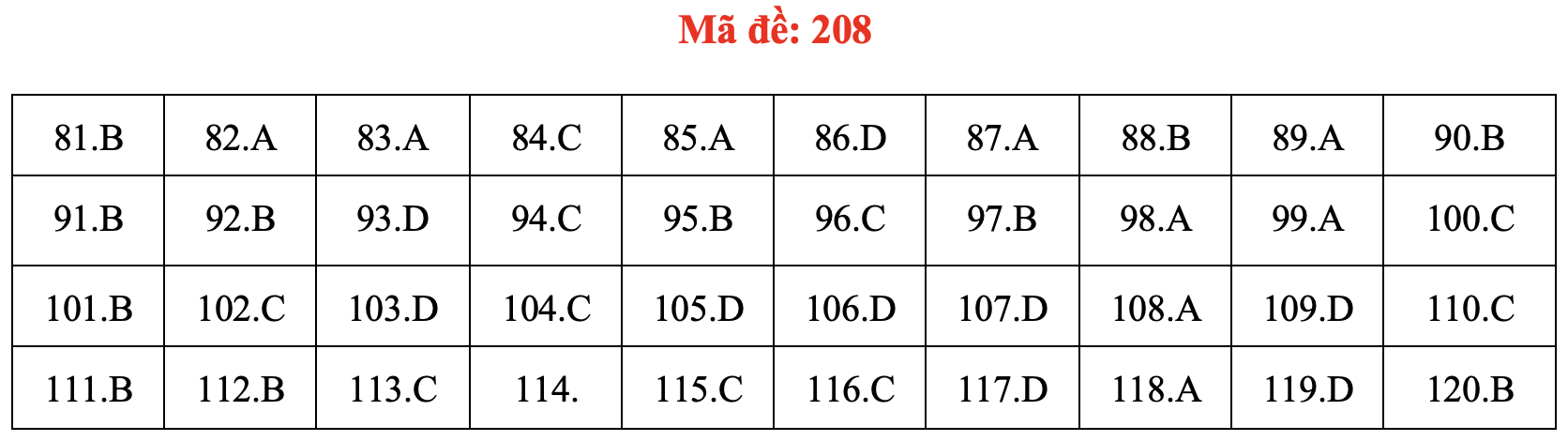 Đề và bài giải môn sinh học thi tốt nghiệp THPT 2021 - Ảnh 13. Đề và bài giải môn sinh học thi tốt nghiệp THPT 2021 - Ảnh 13.