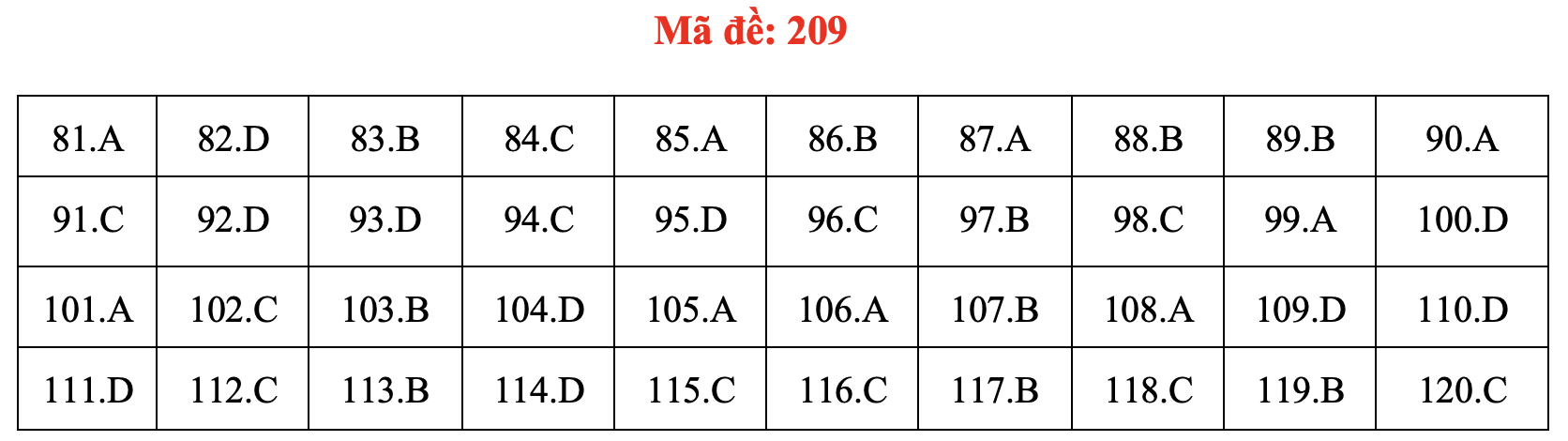 Đề và bài giải môn sinh học thi tốt nghiệp THPT 2021 - Ảnh 14. Đề và bài giải môn sinh học thi tốt nghiệp THPT 2021 - Ảnh 14.