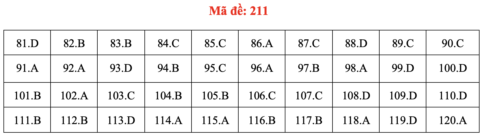 Đề và bài giải môn sinh học thi tốt nghiệp THPT 2021 - Ảnh 16. Đề và bài giải môn sinh học thi tốt nghiệp THPT 2021 - Ảnh 16.