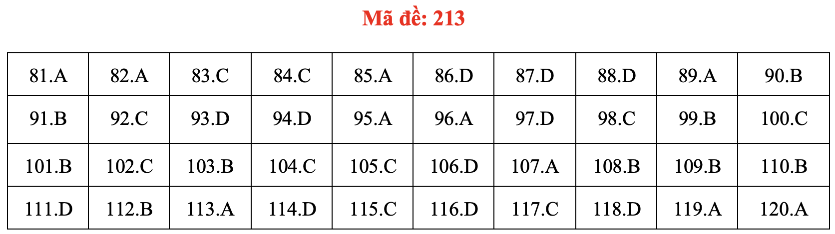 Đề và bài giải môn sinh học thi tốt nghiệp THPT 2021 - Ảnh 18. Đề và bài giải môn sinh học thi tốt nghiệp THPT 2021 - Ảnh 18.