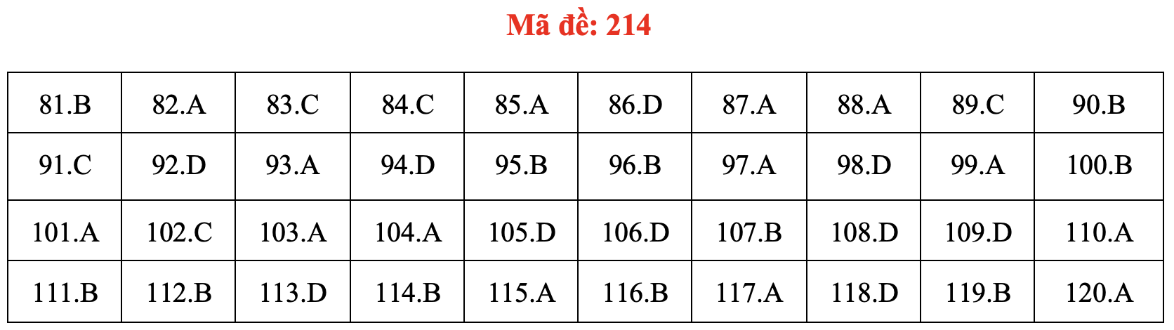 Đề và bài giải môn sinh học thi tốt nghiệp THPT 2021 - Ảnh 19. Đề và bài giải môn sinh học thi tốt nghiệp THPT 2021 - Ảnh 19.